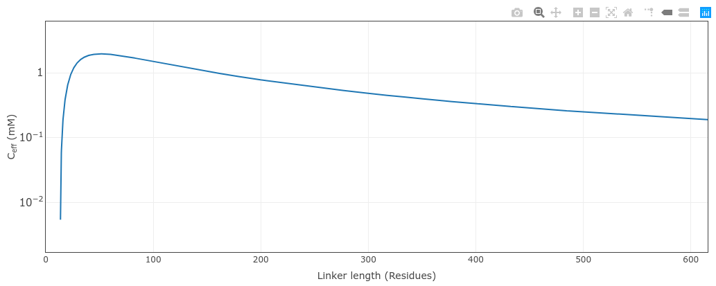 Ceff Plot Tab