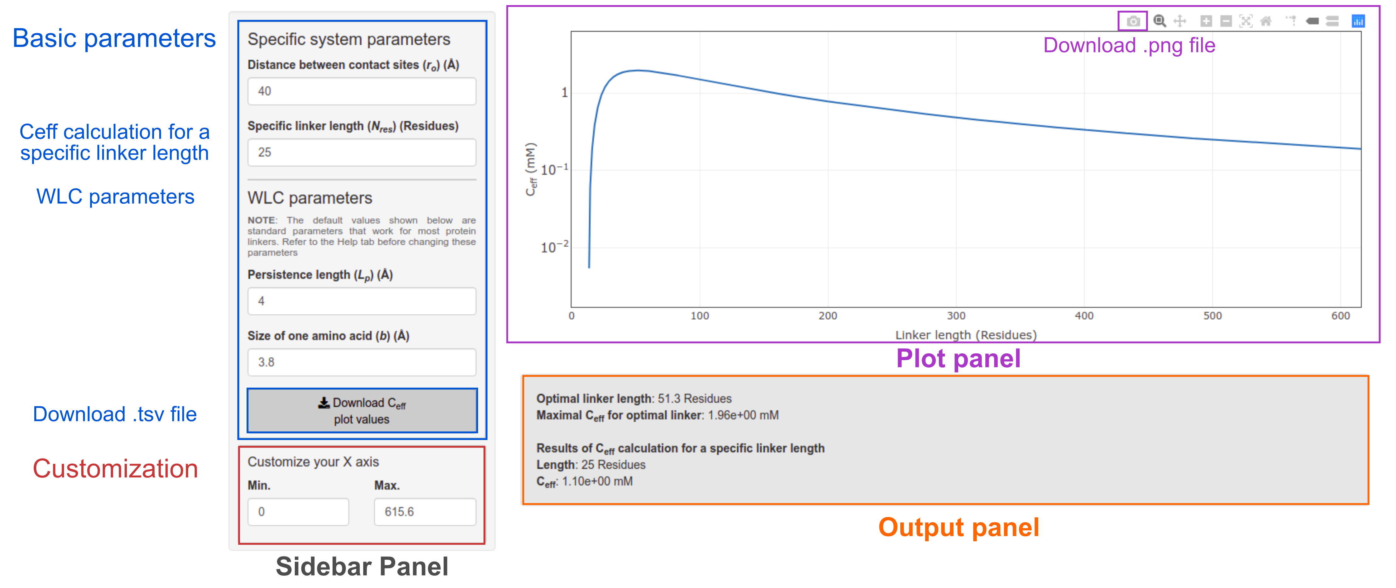 Ceff Plot Tab